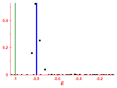 Strength function